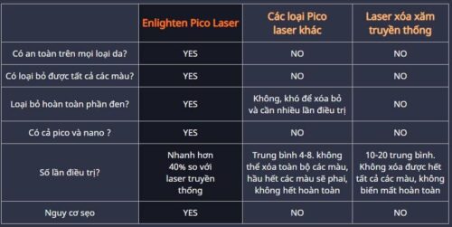 Công nghệ laser pico